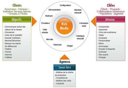 richmedia_strategie.jpg