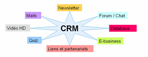 schema-crm.gif