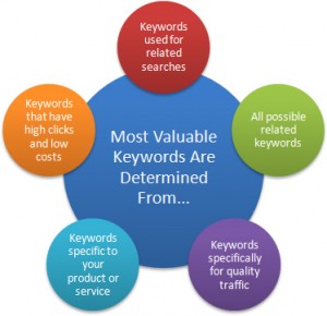 analytics-keywords